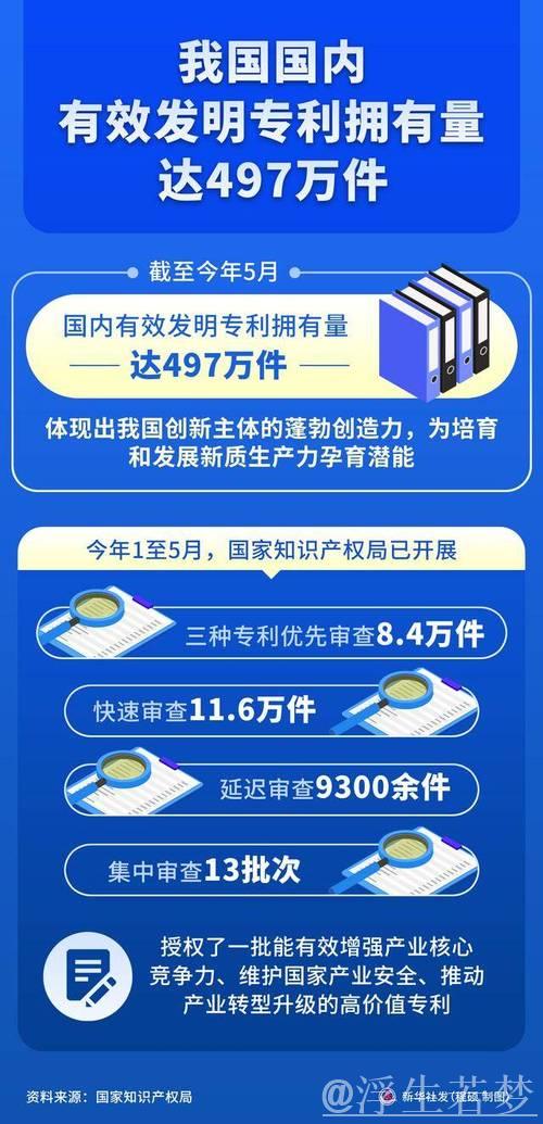 我国每万人口高价值发明专利拥有量达到14件 我国每万人口高价值发明专利拥有量达到14件