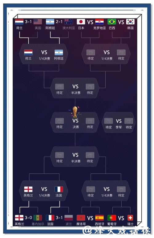 世界杯比分预测:新手必看的入门指南 世界杯比分预测:新手必看的入门指南