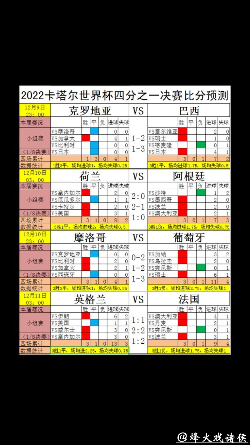 世界杯比分预测：从竞猜到科学分析
