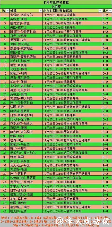 世界杯比分预测：常见误区与陷阱