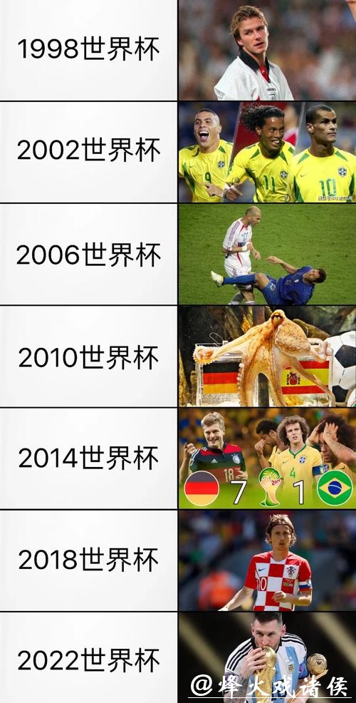 世界杯外围赛重要性为何逐年提升？
